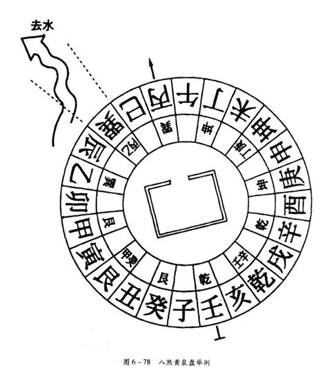 八煞黃泉|對風水學中四大黃泉煞解說